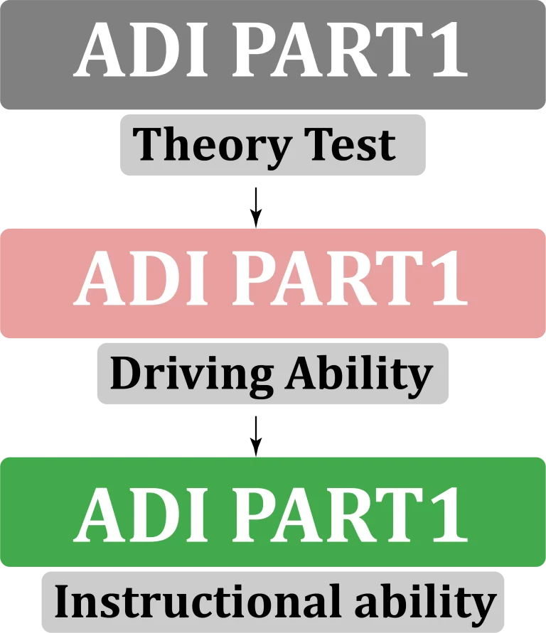 How to Pass the ADI Tests Part 1, 2 & 3 Tests in 2025: Tips and Strategies