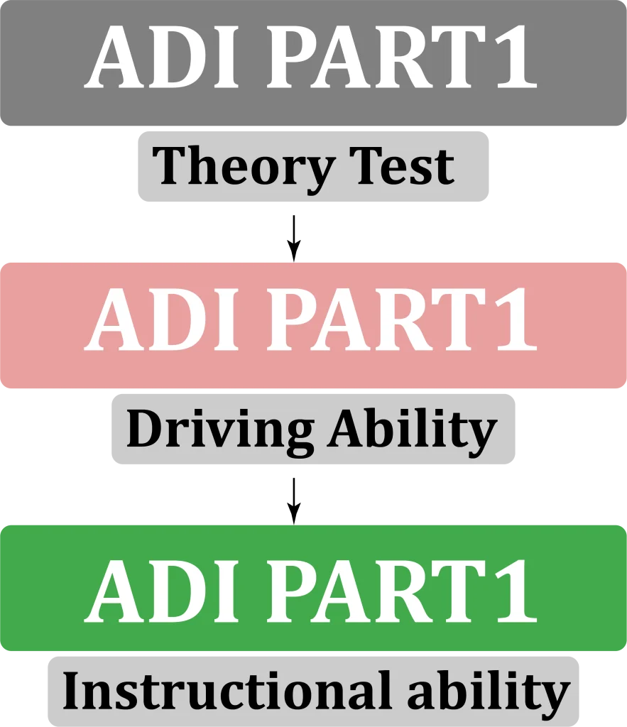 How to Pass the ADI Tests